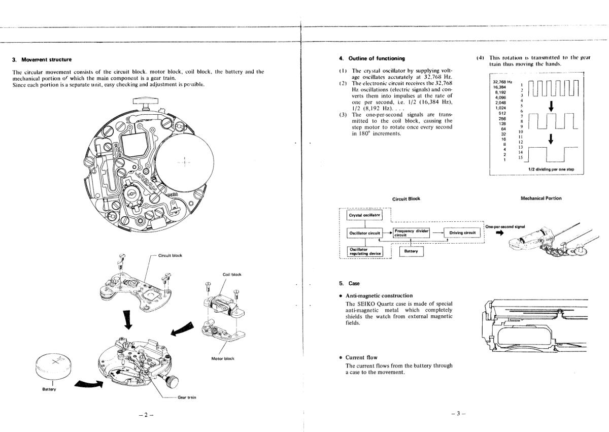 watch movement technical information