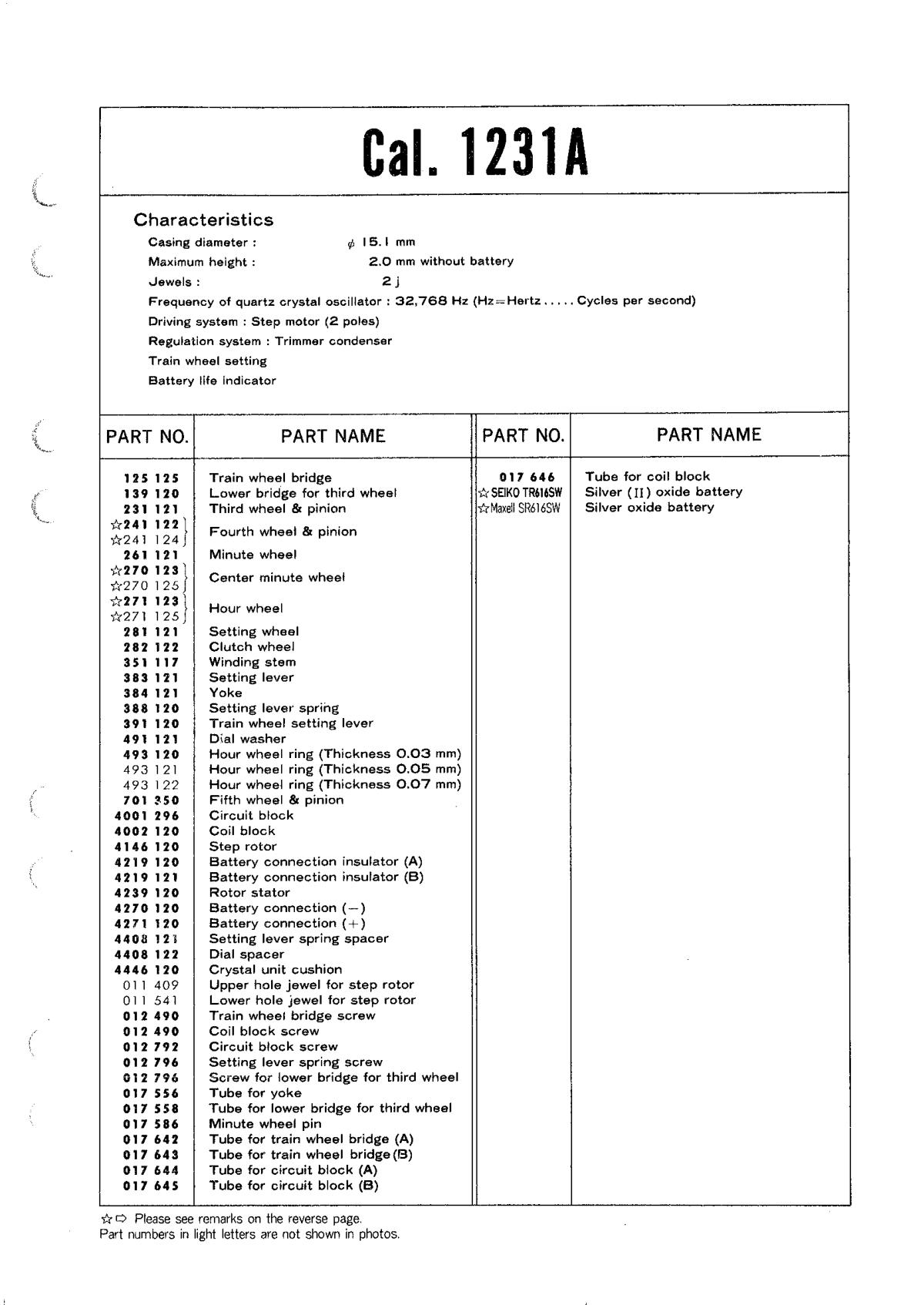 Caliber manual page