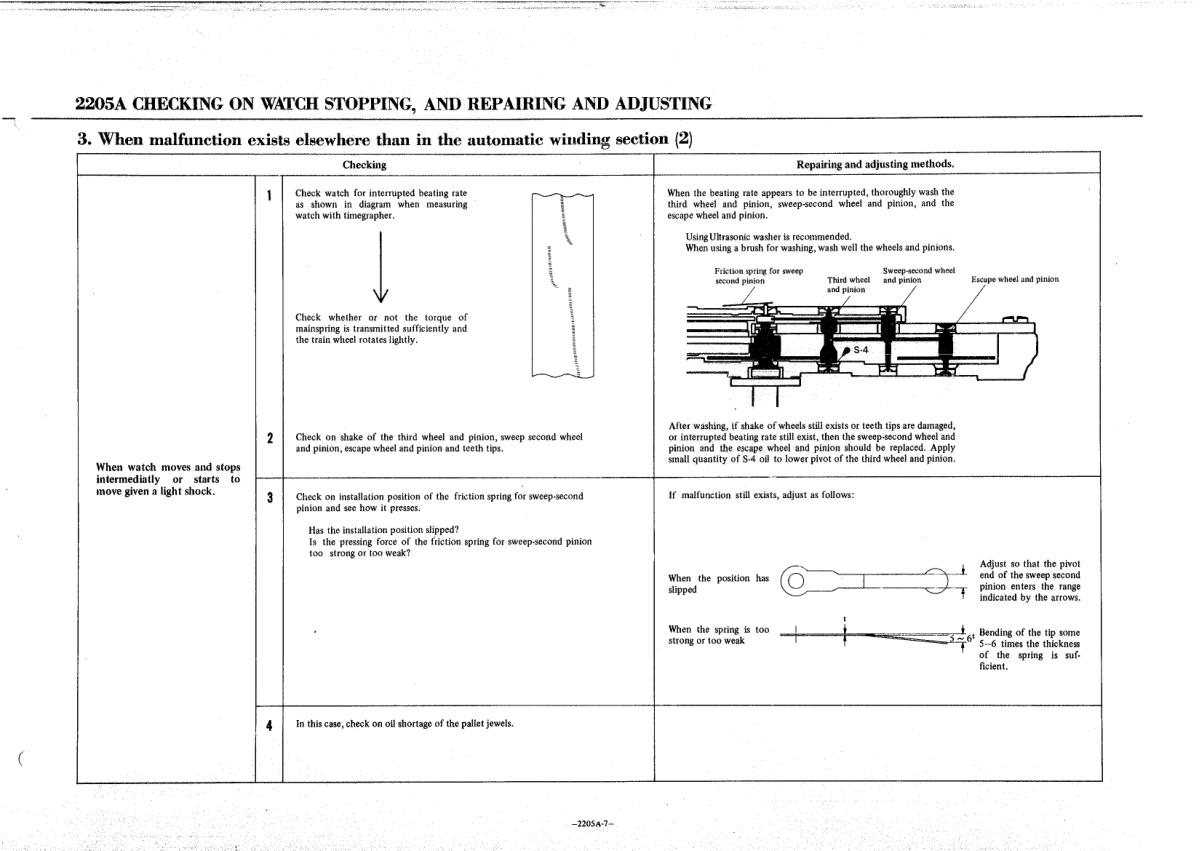 Caliber manual page