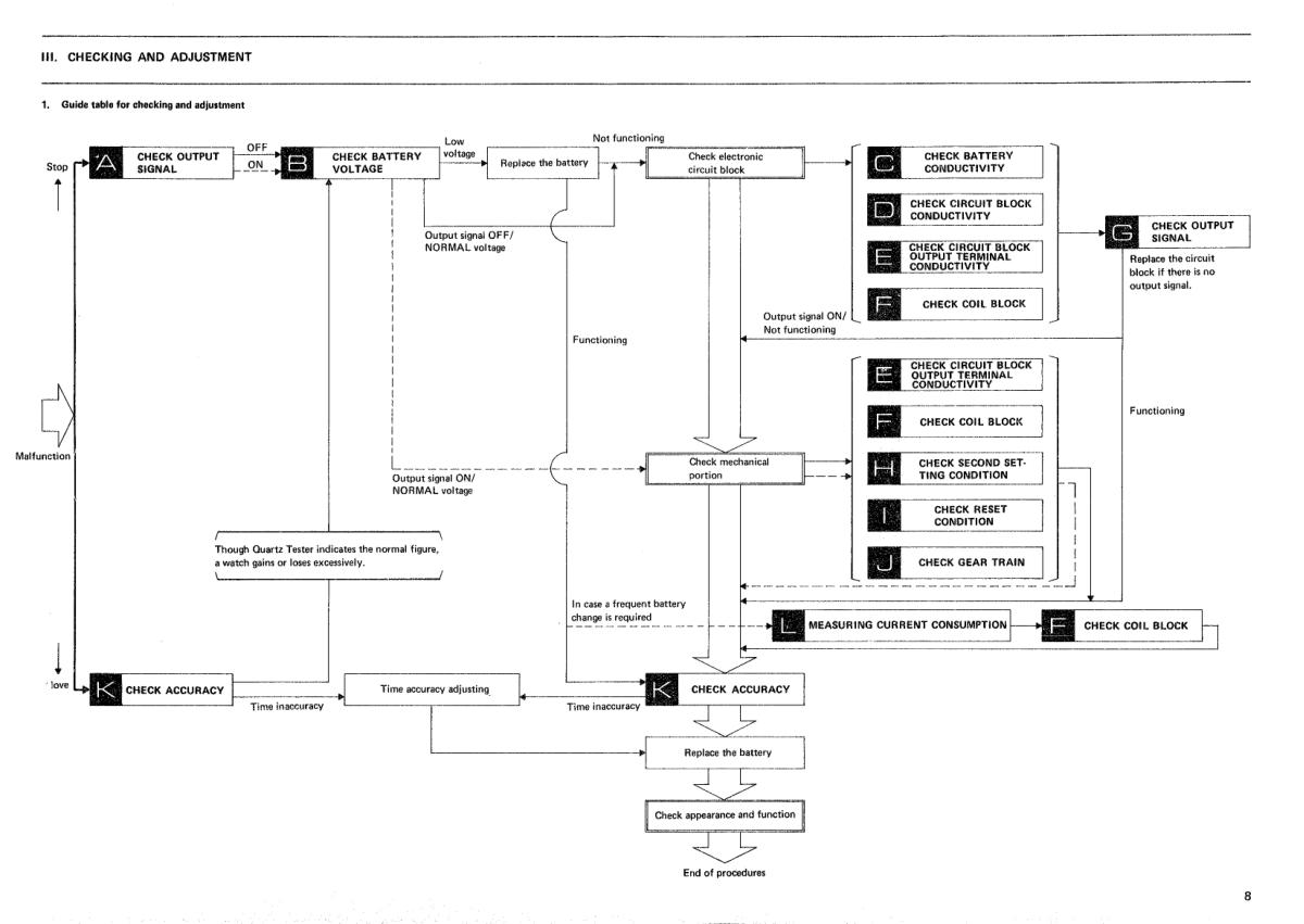 watch movement technical information