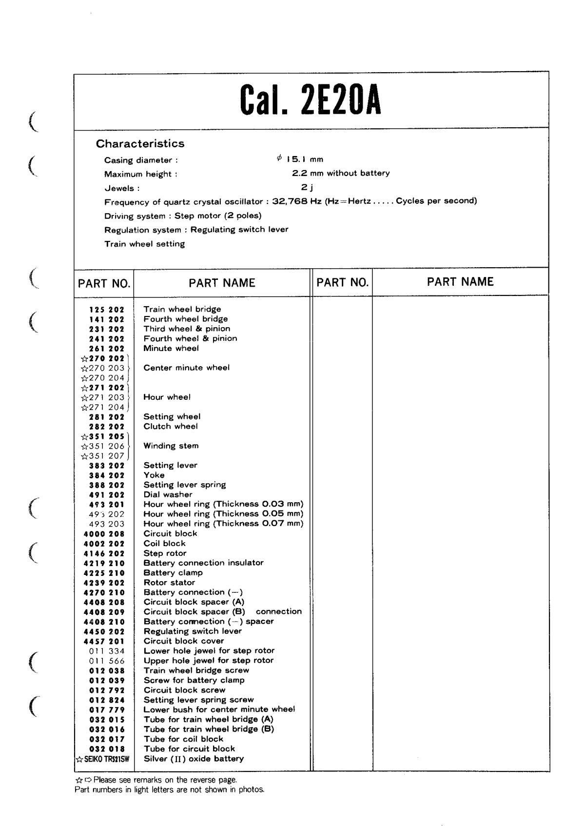 Caliber manual page