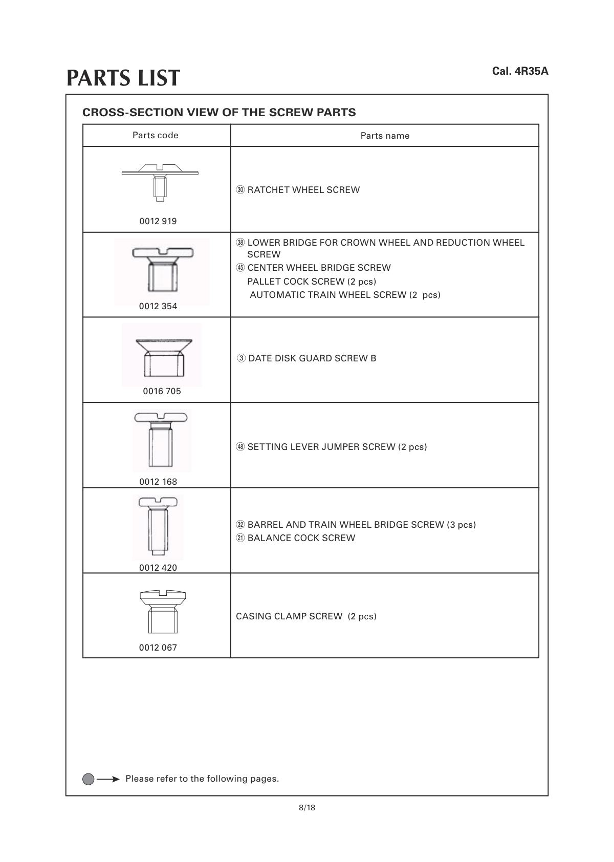 Caliber manual page