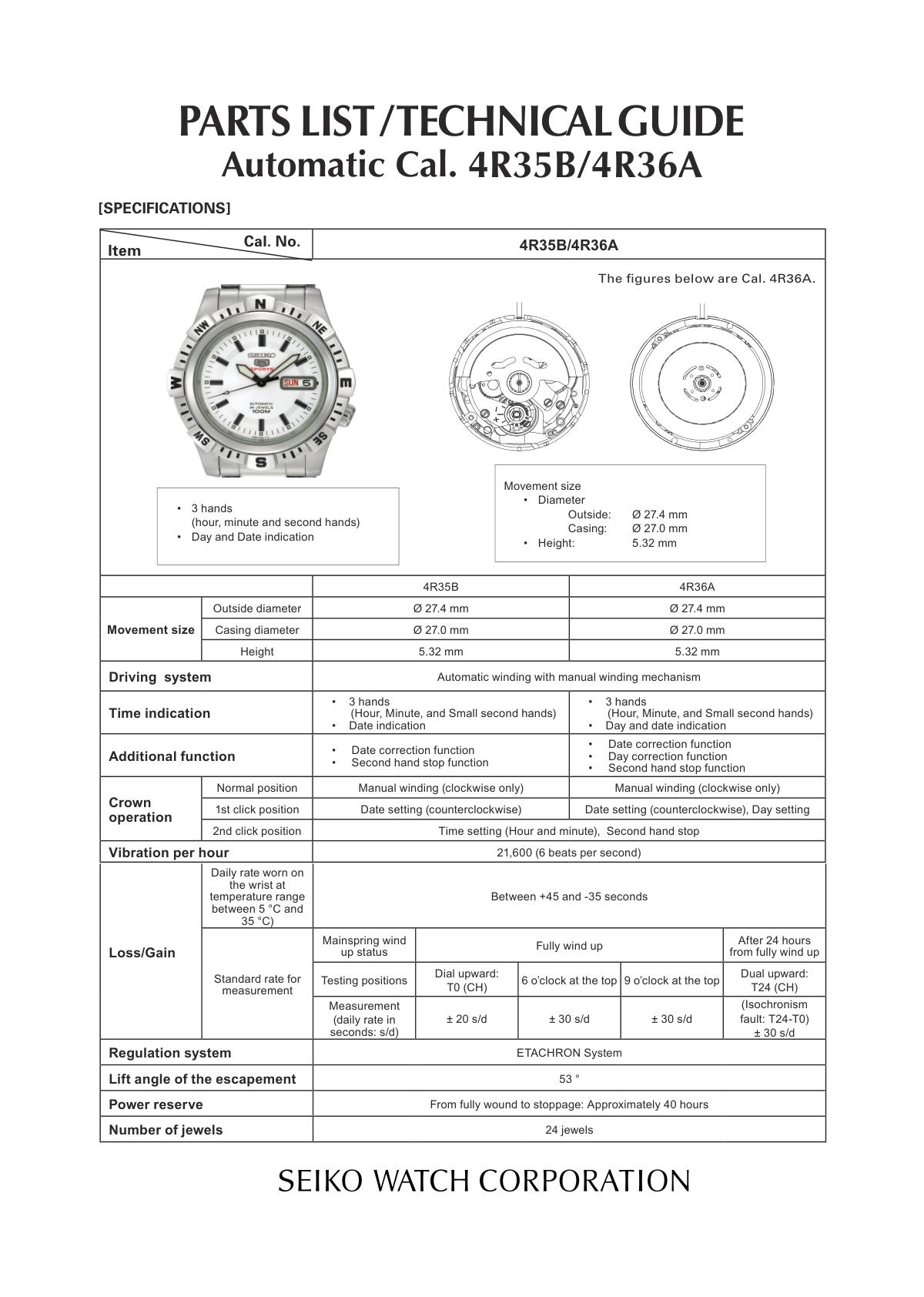 Caliber manual page