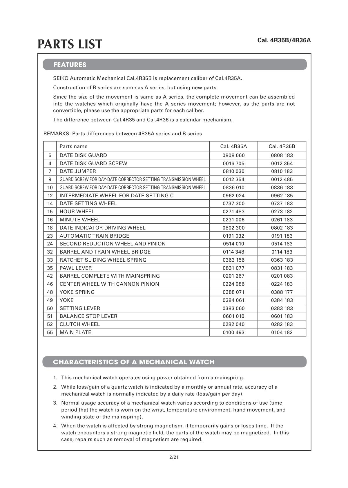 Caliber manual page