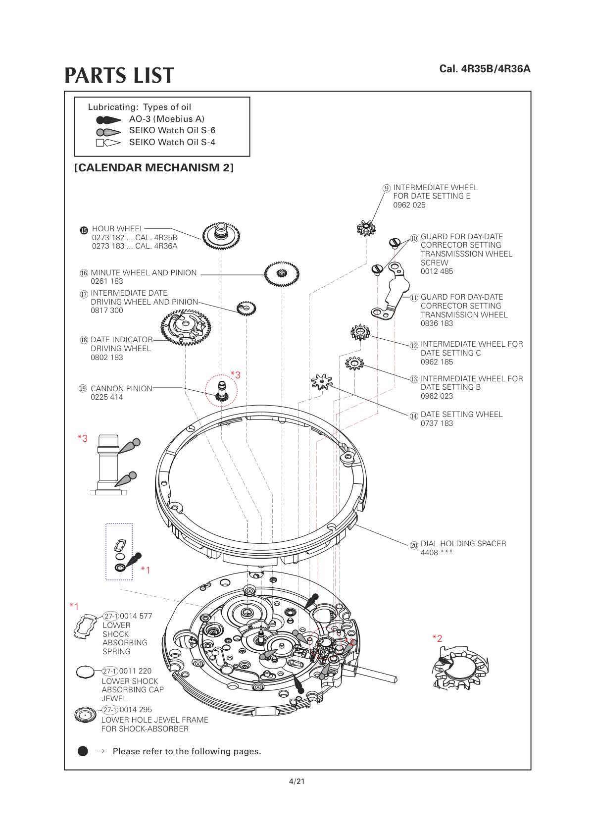 Caliber manual page