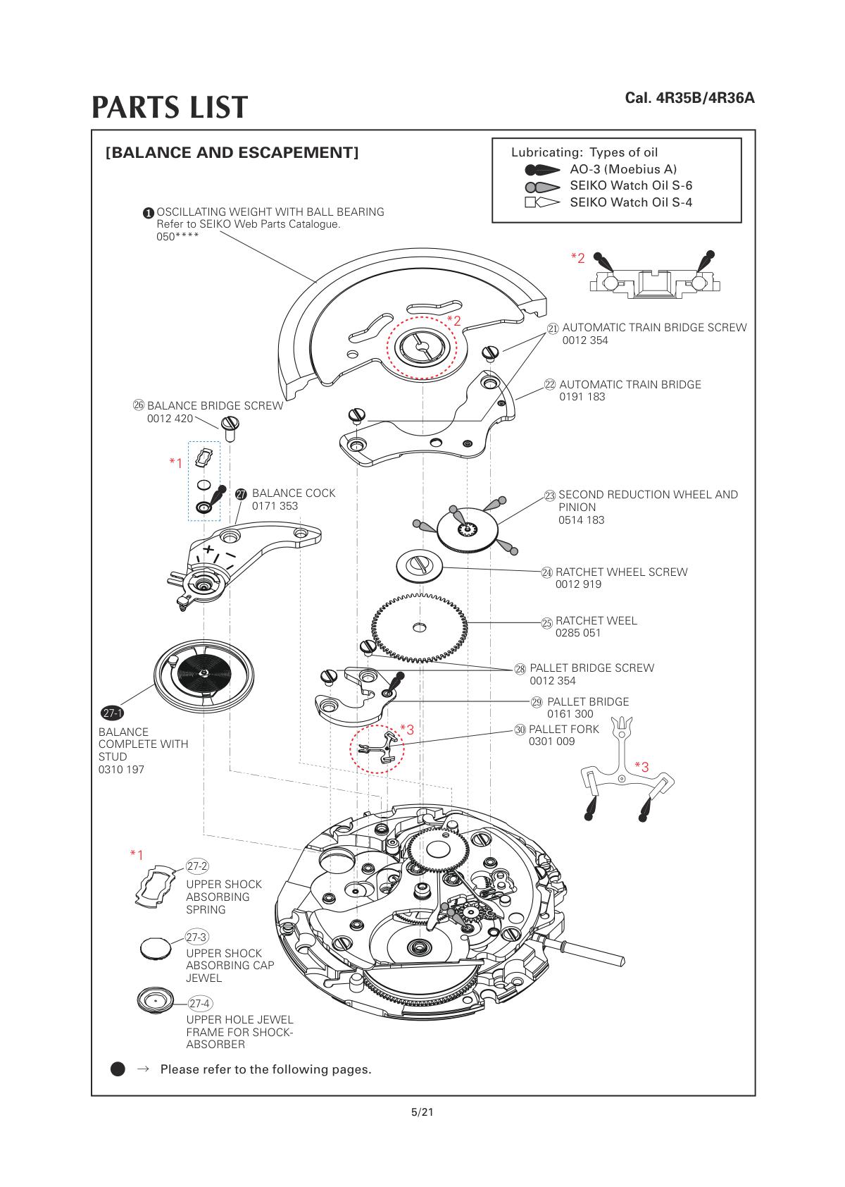 watch movement technical information