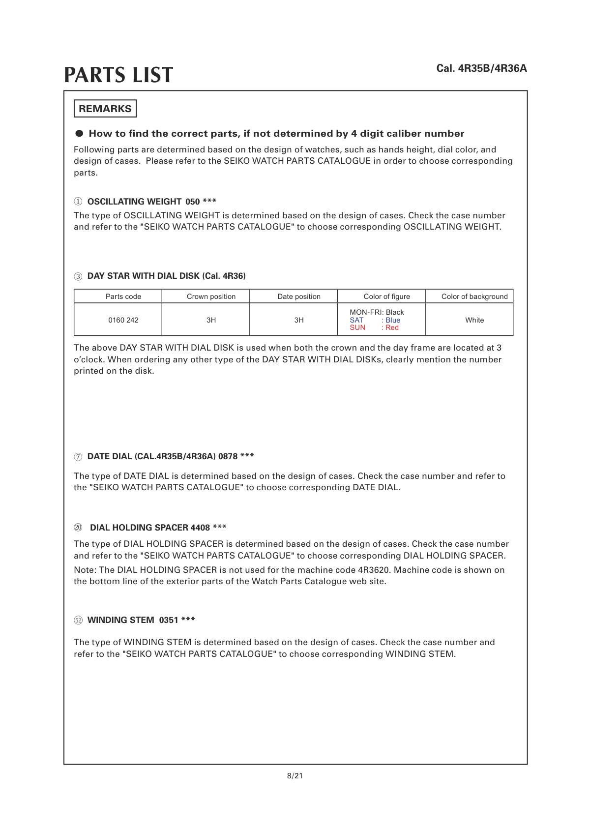 Caliber manual page