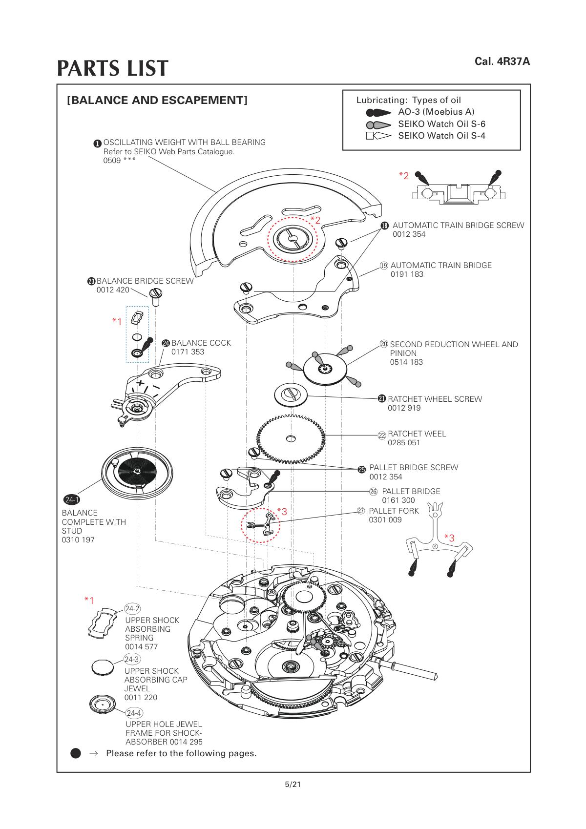 Caliber manual page