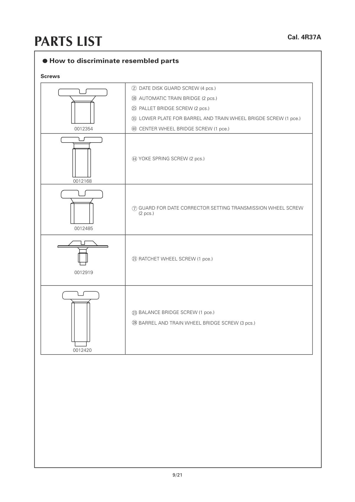 Caliber manual page