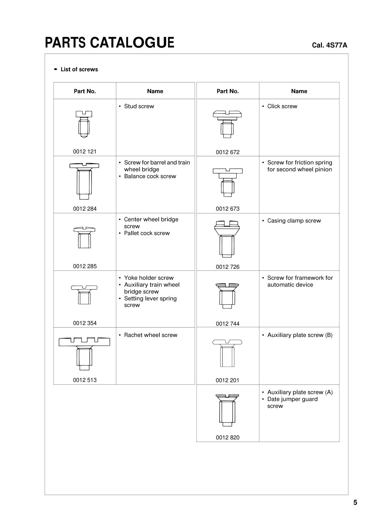 Caliber manual page