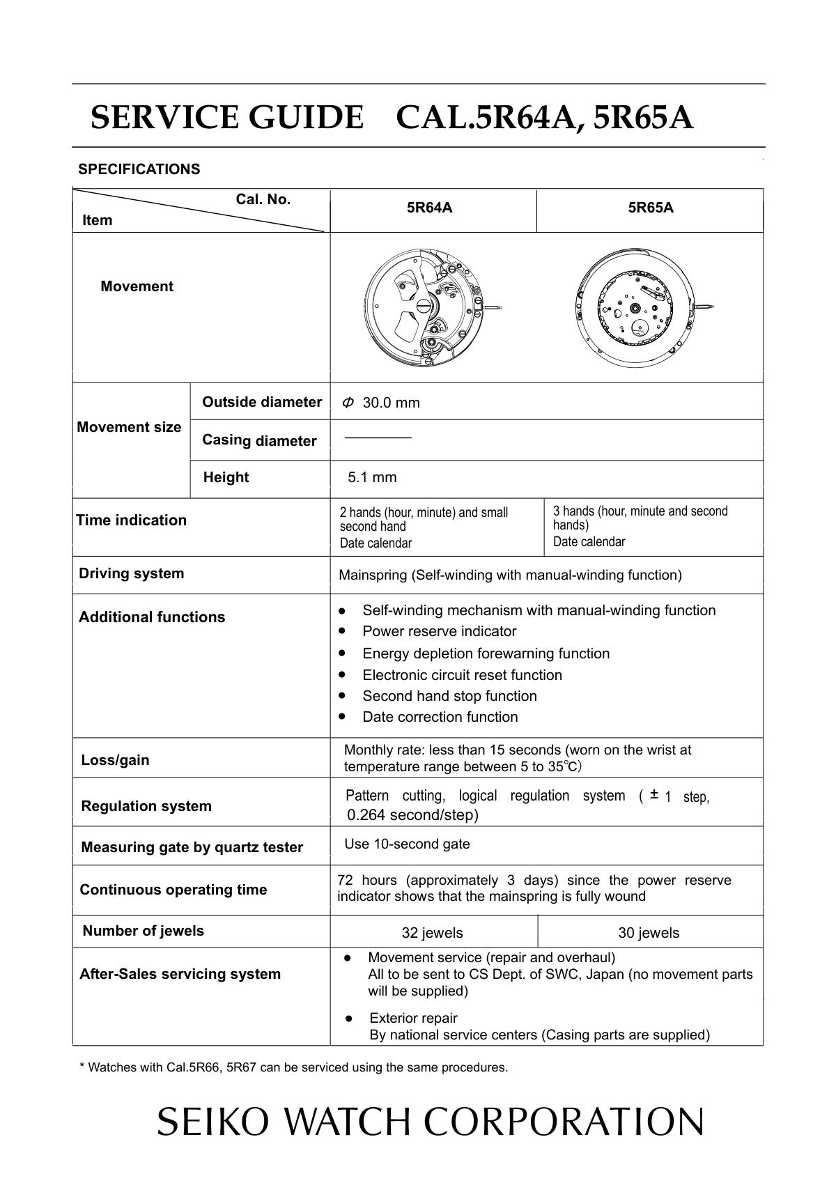 watch movement technical information