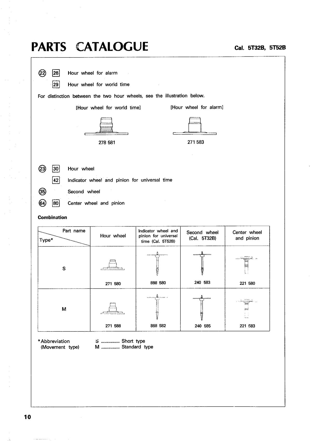 watch movement technical information