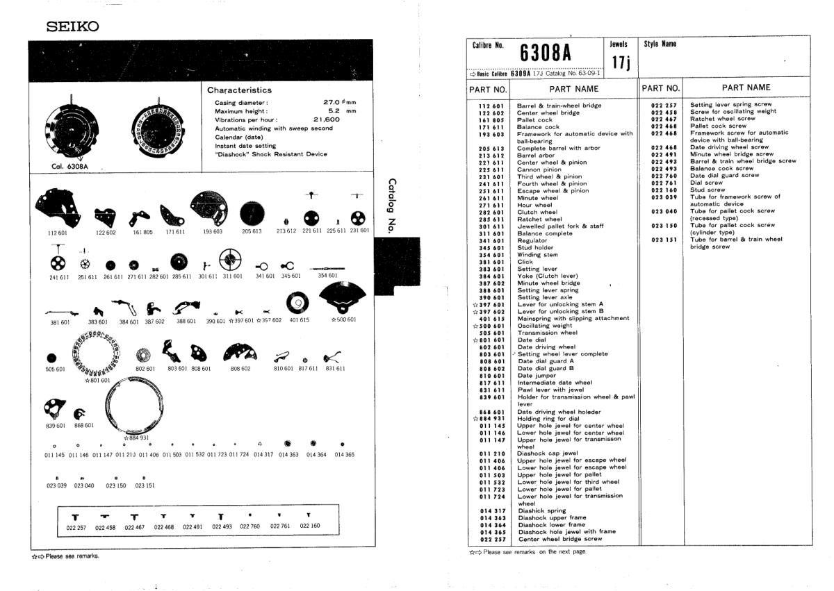 watch movement technical information