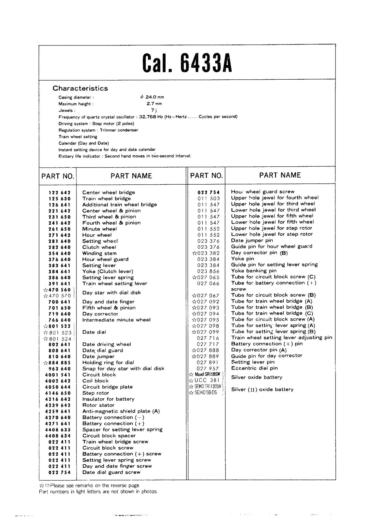 Caliber manual page