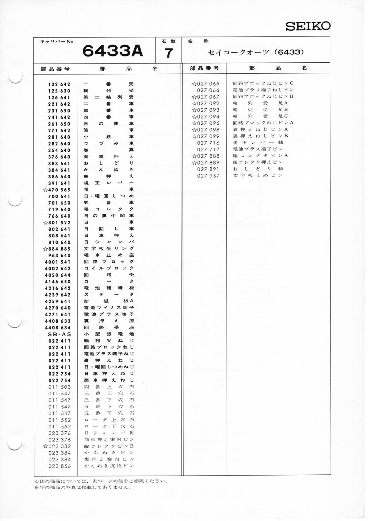 Caliber manual page