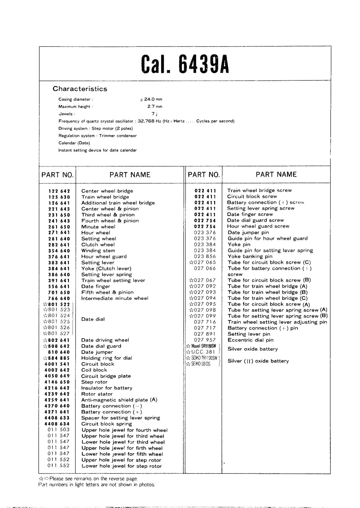 Caliber manual page