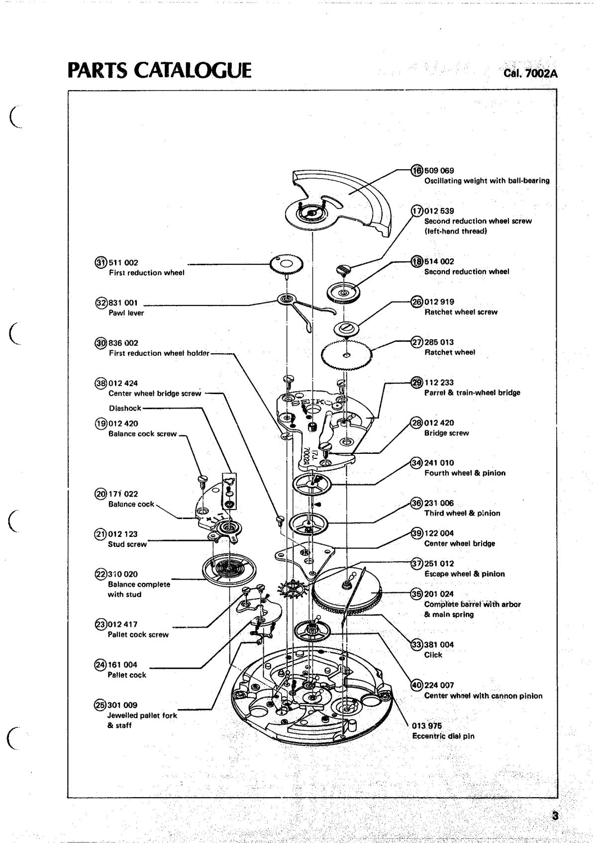 Caliber manual page