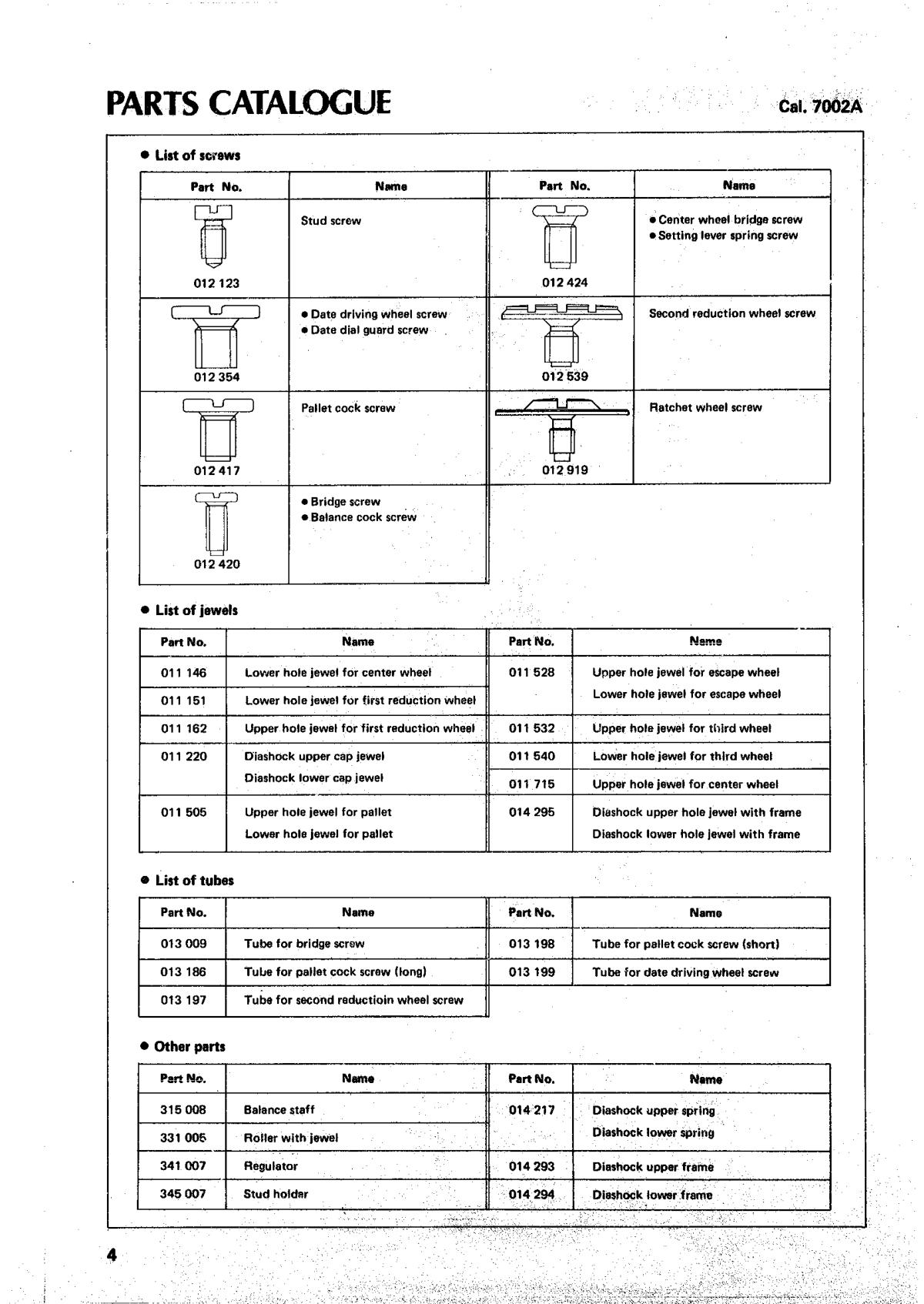 Caliber manual page