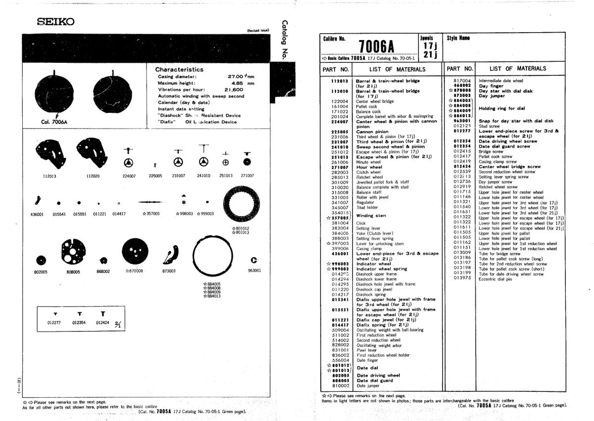 Caliber manual page