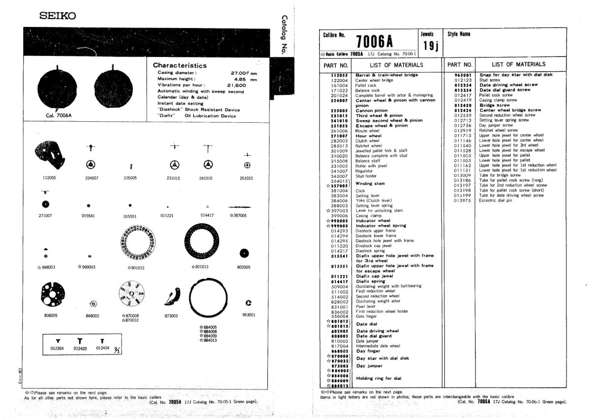 watch movement technical information