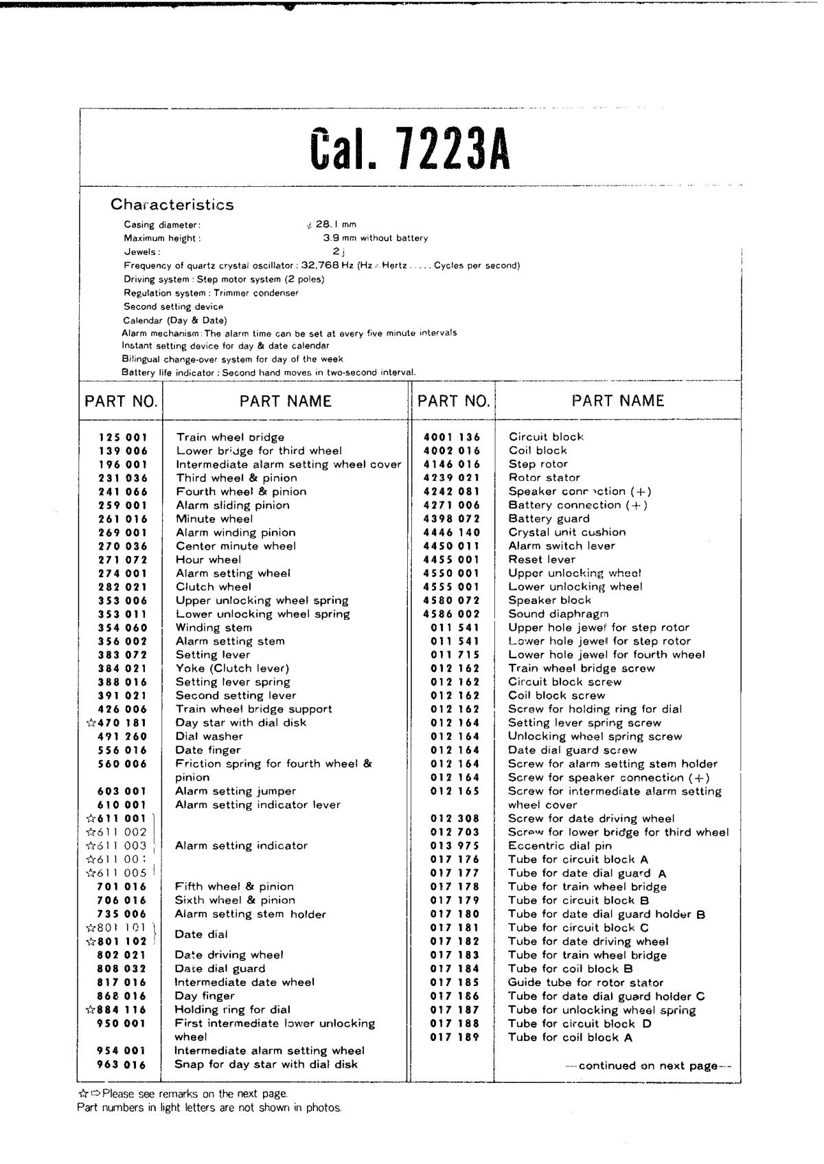 Caliber manual page