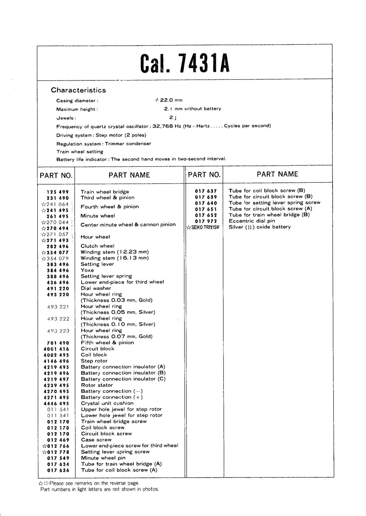 Caliber manual page