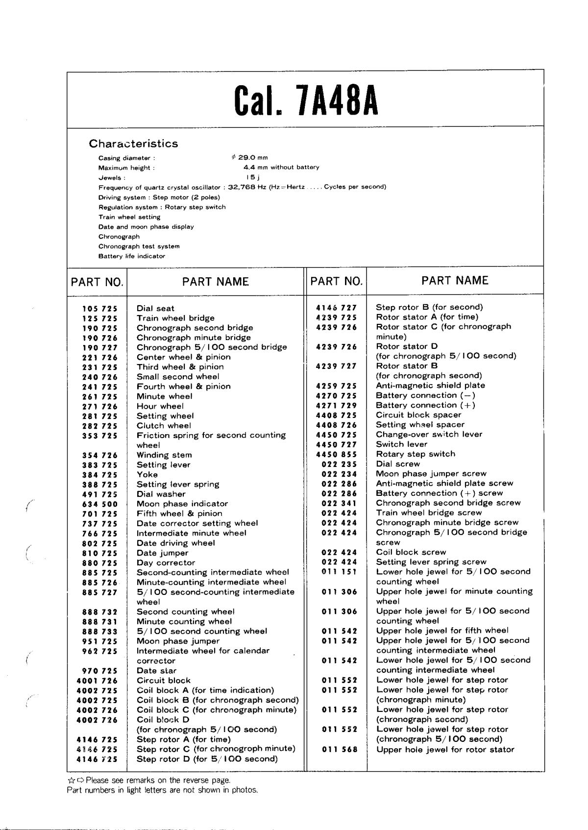 Caliber manual page