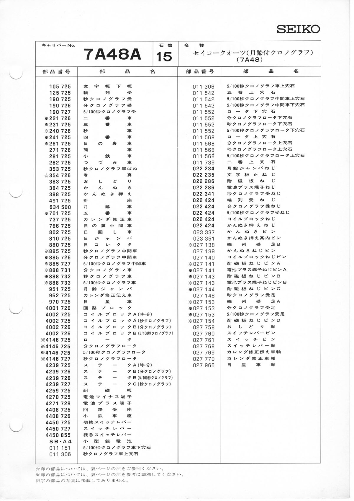 Caliber manual page