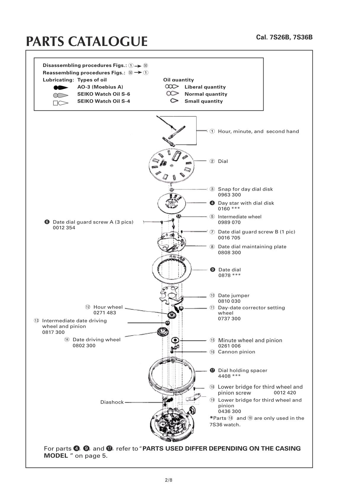 Seiko Caliber 7S26 - Watch Movement Guide