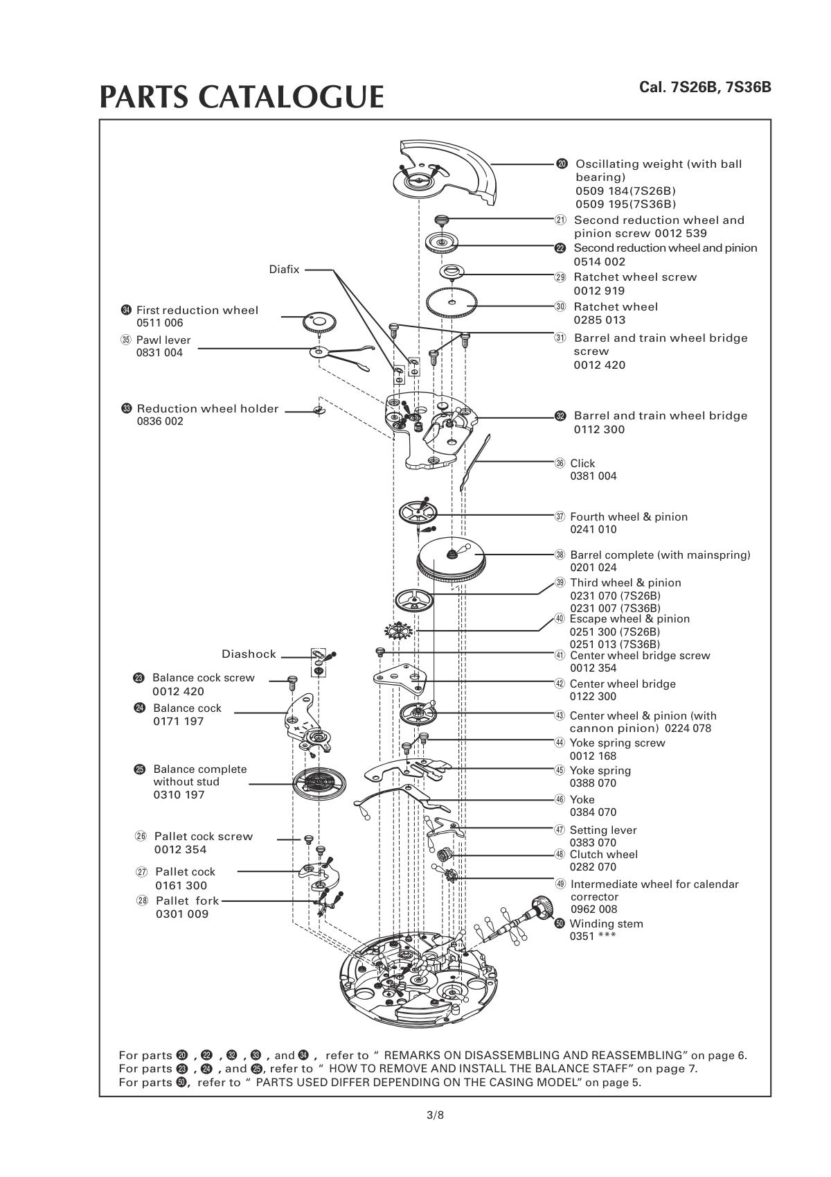 Caliber manual page