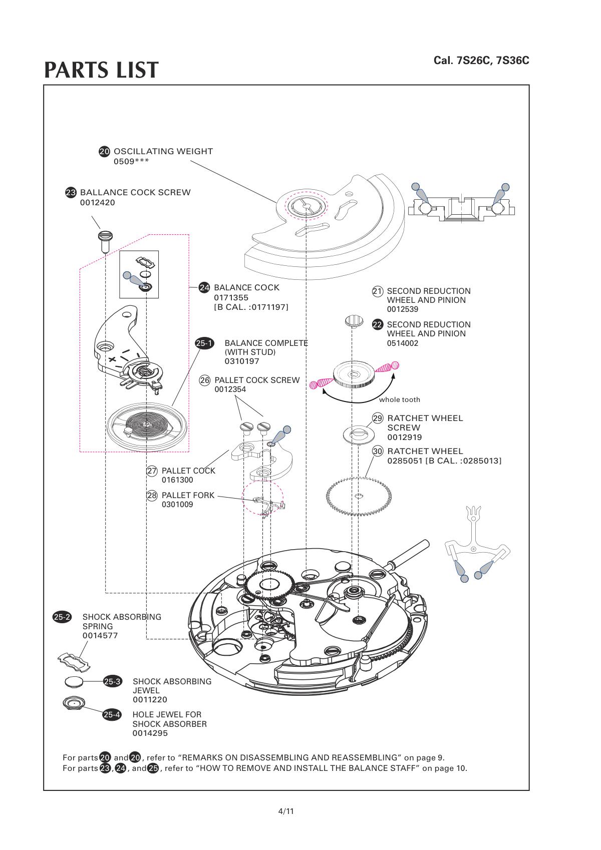 Caliber manual page