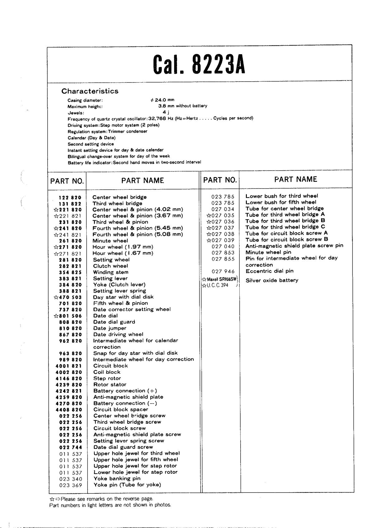 Caliber manual page