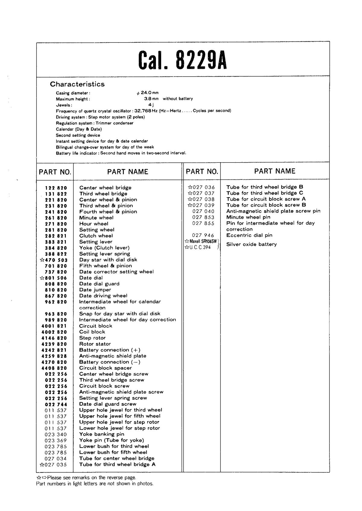 Caliber manual page