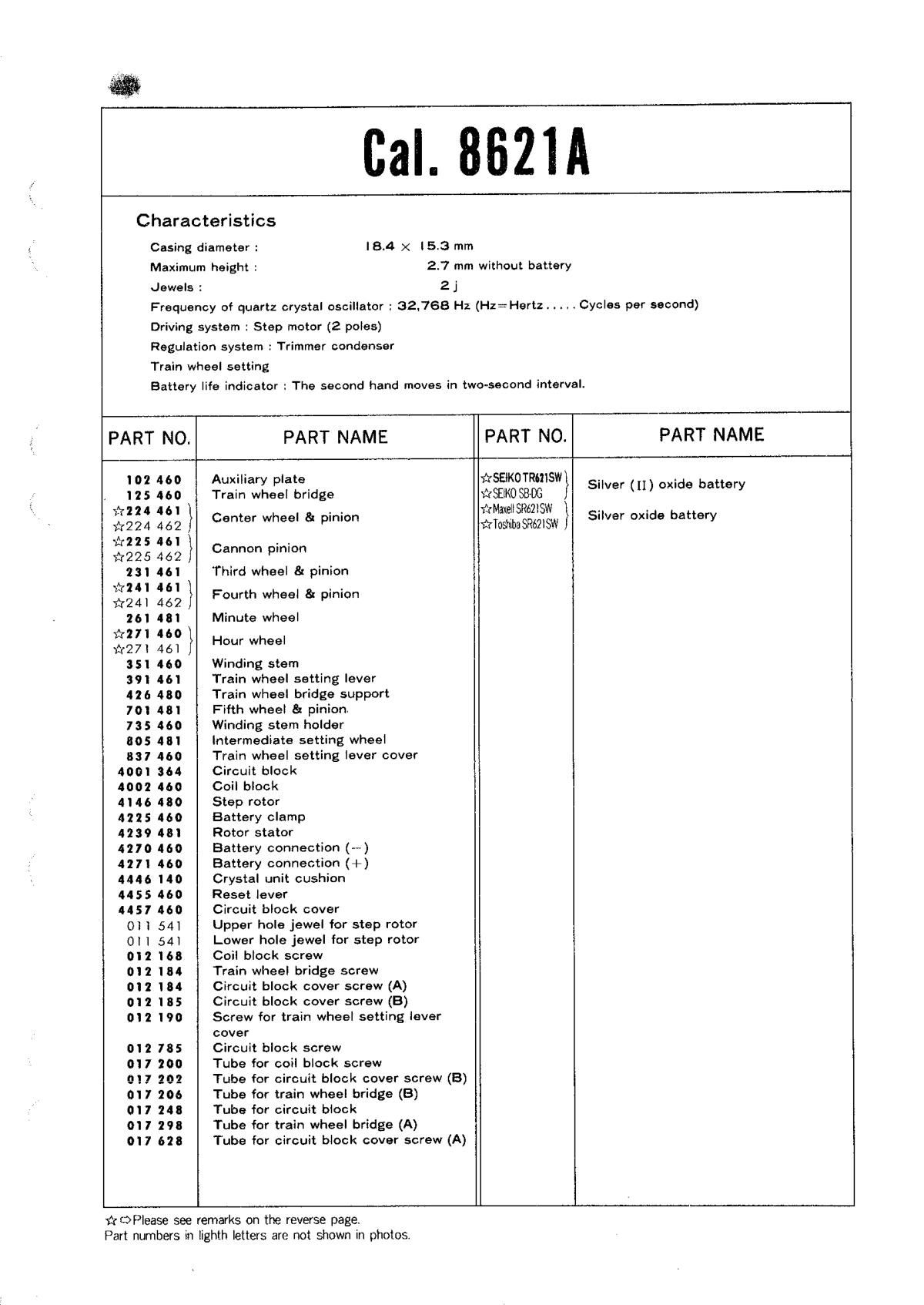 Caliber manual page