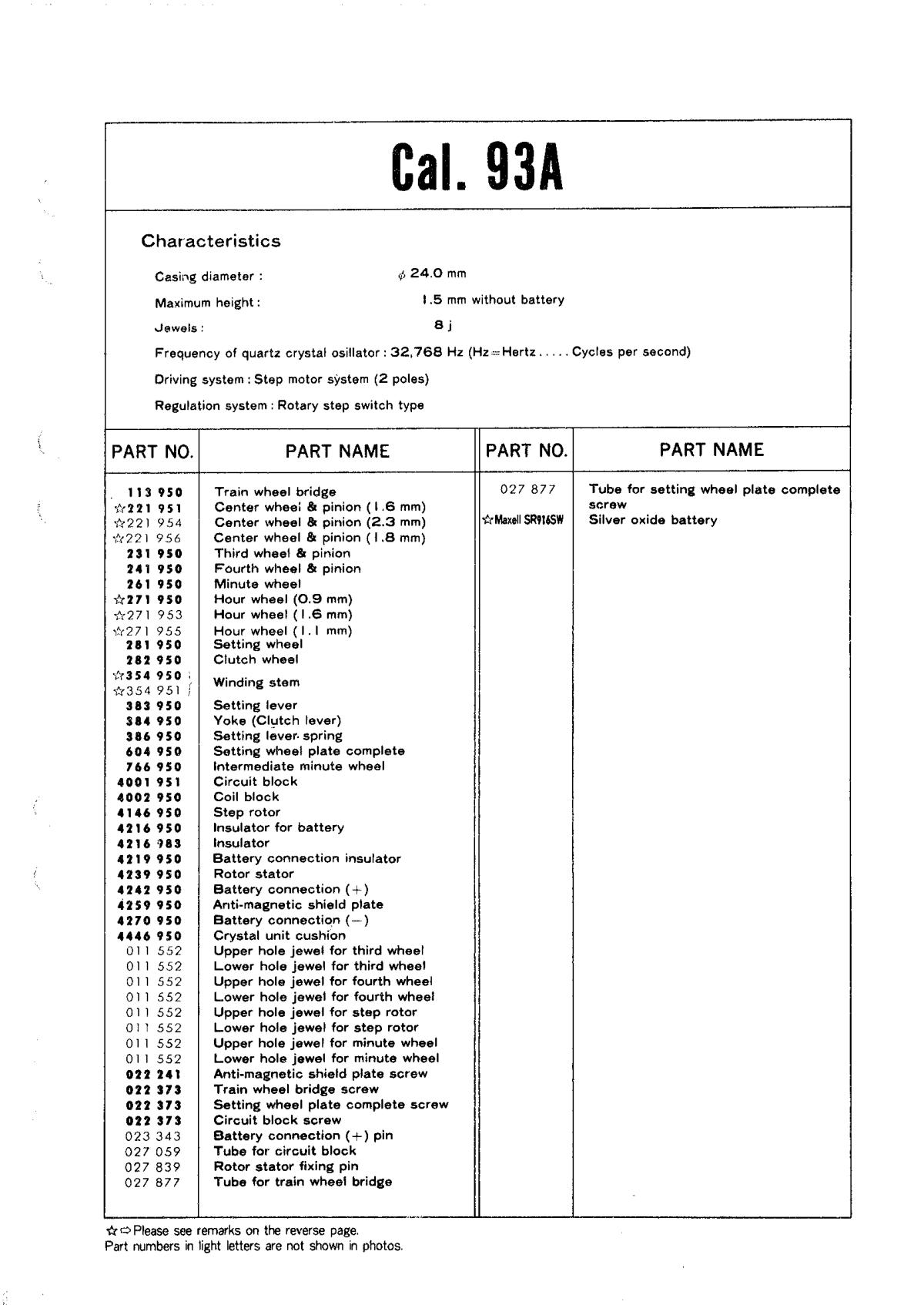 Caliber manual page