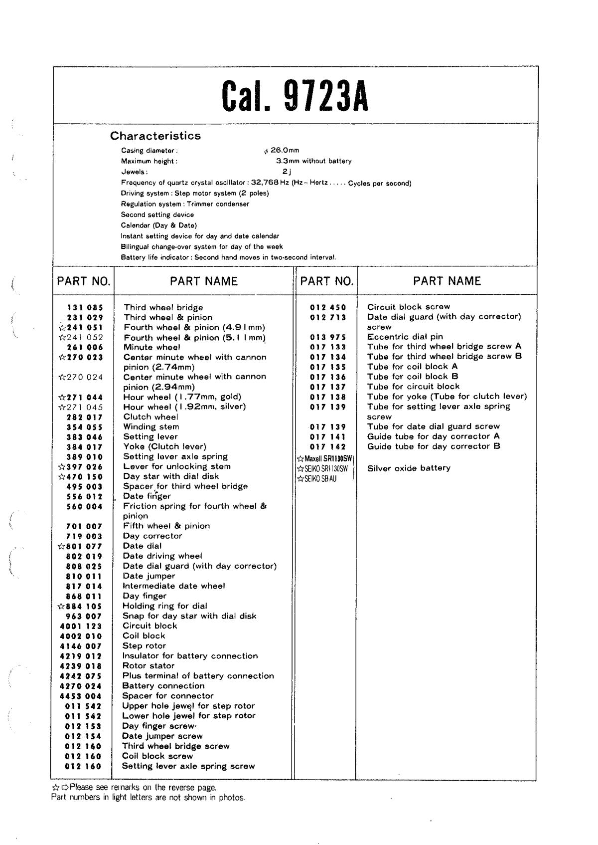 Caliber manual page